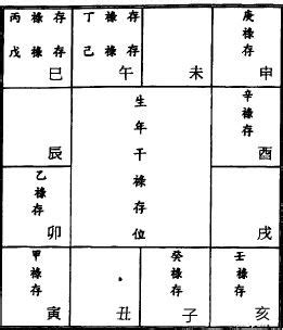 祿存|禄存星，主人贵爵，掌人寿基，并有解厄制化之功 – 紫。